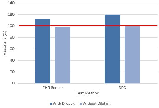https://paltest.org/wp-content/uploads/2024/12/Kemio-series-graph-2-1.jpg