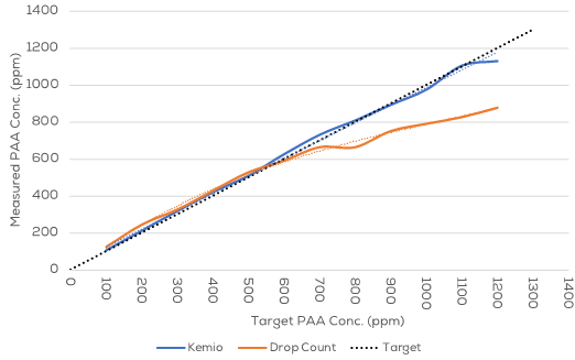 https://paltest.org/wp-content/uploads/2026/02/internal-graph-results-poultry.png