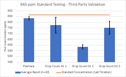 https://paltest.org/wp-content/uploads/2026/02/standard-testing-poultry.png